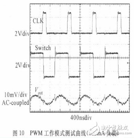 PWM工作模式測試曲線