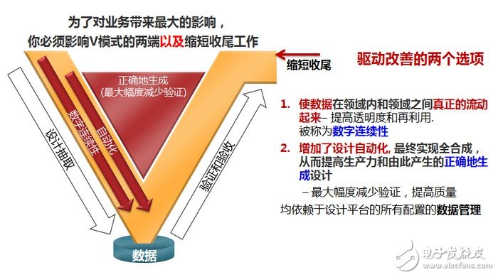 “壓縮 V 模式”需要設(shè)計(jì)和驗(yàn)證機(jī)構(gòu)在許多方面進(jìn)行完善