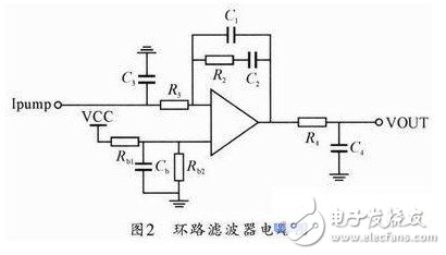 系統采用四階有源濾波器。電路如圖2所示