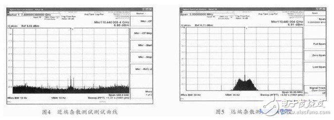 雜散優于-70dBc.跳頻時間測試的是9.9 GHz到10.93 GHz的跳頻時間，約為36 μs.