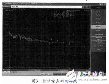 雜散優于-70dBc.跳頻時間測試的是9.9 GHz到10.93 GHz的跳頻時間，約為36 μs.