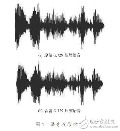 語音波形對比