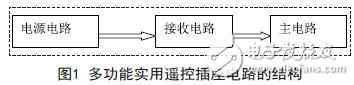 圖1 多功能實用遙控插座電路的結(jié)構(gòu)二、單元模塊設(shè)計