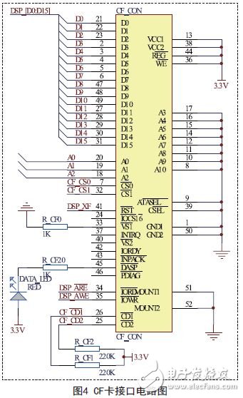 CF卡接口電路圖