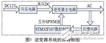 逆變器系統(tǒng)的原理框圖