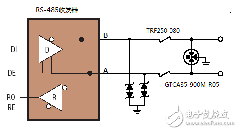 圖2 TE關于RS-485端口的解決方案