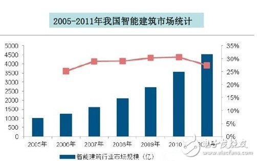 打開智能家居市場突破口：標準與系統是關鍵