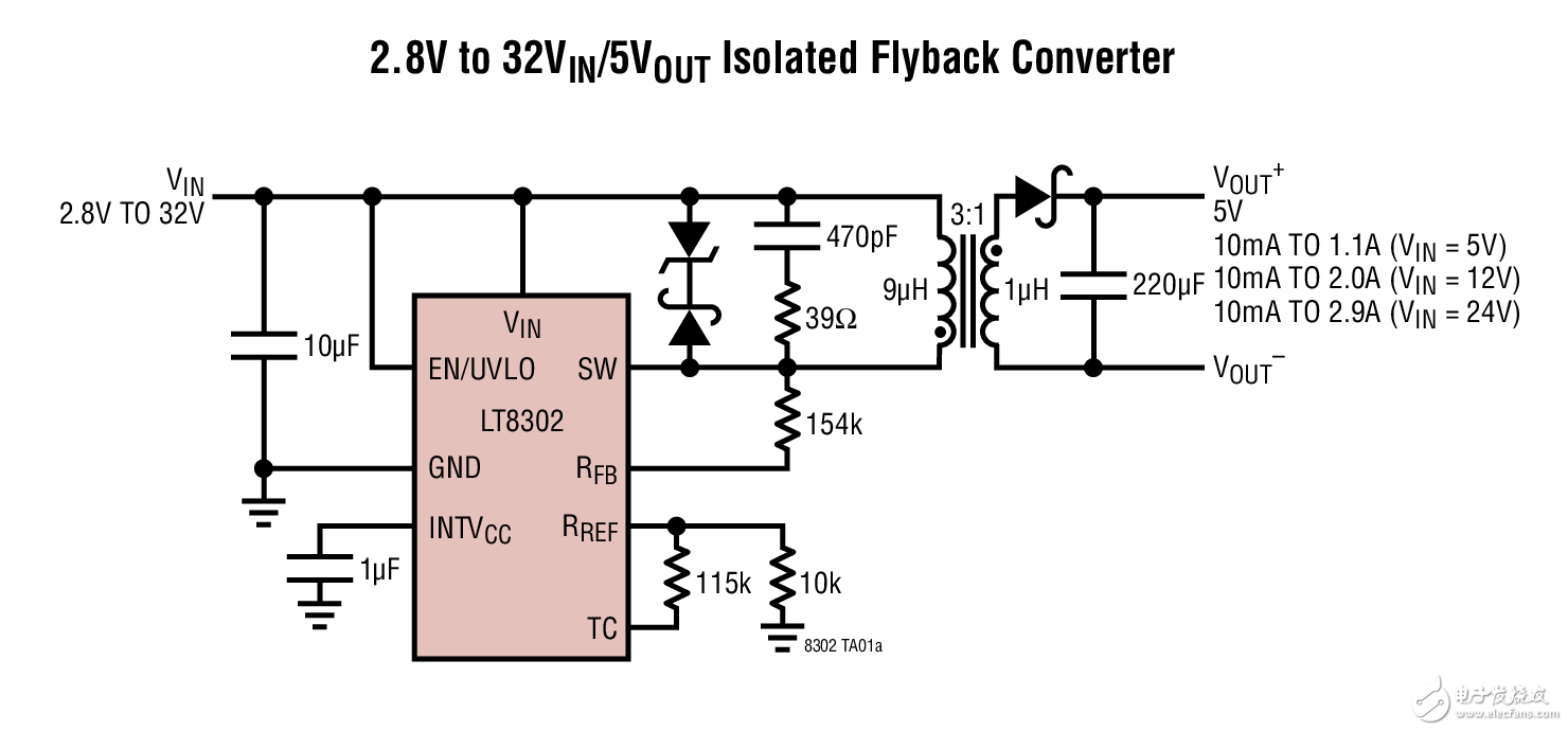 2.8V to 32VIN/5VOUT Isolated Flyback Converter2.8V~32V輸入/5V輸出(2.9A)隔離反激式轉換器電路圖