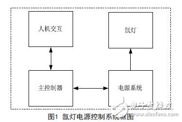 氙燈電源控制系統框圖