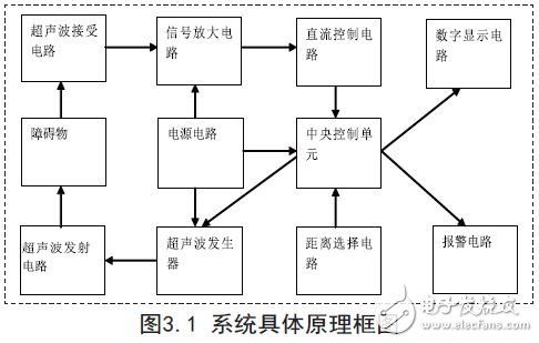 系統(tǒng)具體原理框圖