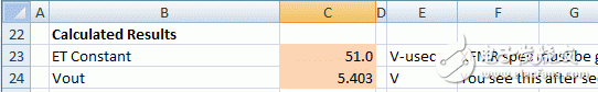 Figure 4. Calculated results for MAX13256 specific transformer example.