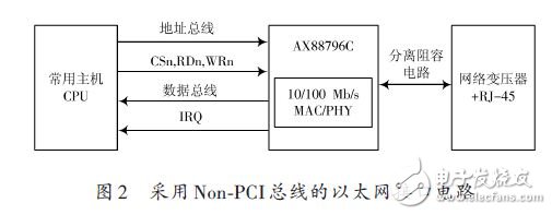 采用Non-PCI總線的以太網接口電路