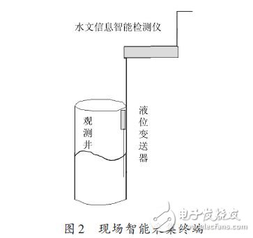 現場智能采集終端