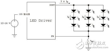 汽車電子應用中的LED驅動方案設計參考