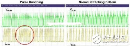 存在脈沖束流（左）的電路波形與具有正常開關模式（右）的電路波形之比較