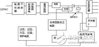 開關電源維修方法與技巧