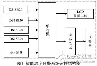 單片機的智能溫度預警系統教學案例