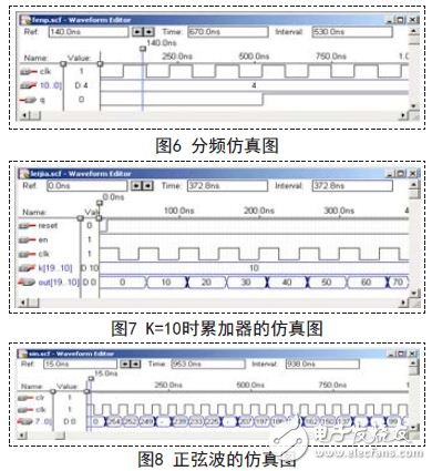 系統仿真圖