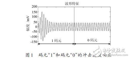 基于穩(wěn)態(tài)的ABSK信號(hào)解調(diào)模式