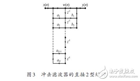 基于穩(wěn)態(tài)的ABSK信號(hào)解調(diào)模式