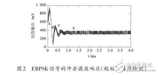 基于穩(wěn)態(tài)的ABSK信號(hào)解調(diào)模式