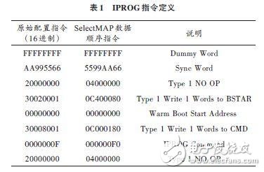 IPROG指令定義