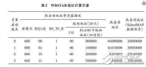 WBSTAR地址的計算示意