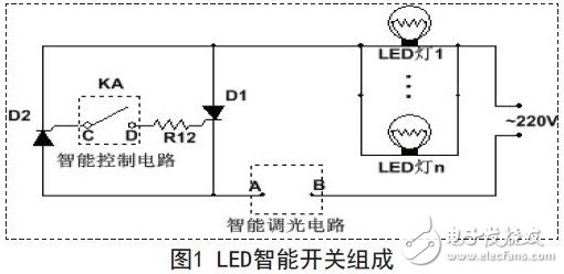 LED智能開關組成