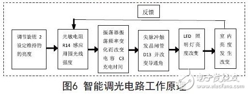 智能調光電路工作原理圖