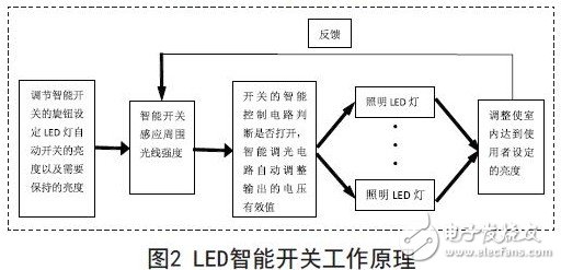 LED智能開關工作原理