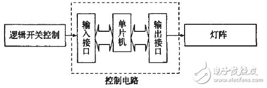 基于單片機的汽車尾燈控制器設計