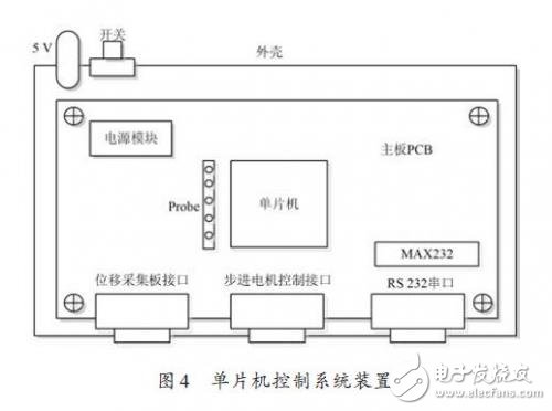 單片機控制系統裝置