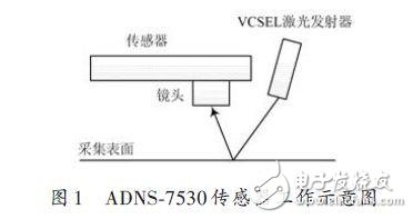 ADNS-7530工作示意圖