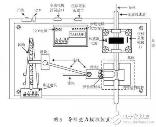 導絲受力模擬裝置