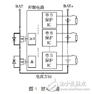 放電過程