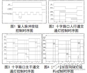 十字路口交通燈模擬控制時(shí)序圖