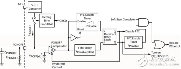 PFC導通/關閉控制集成電路