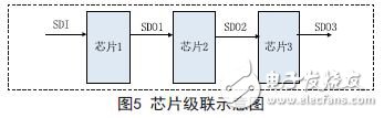 級聯工作示意圖