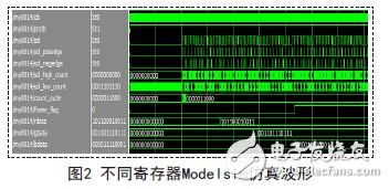 不同寄存器的Modelsim的仿真波形