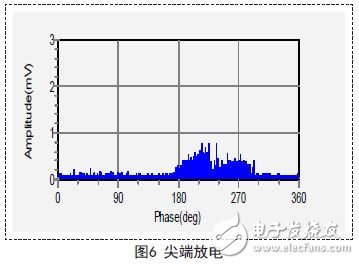 尖端放電