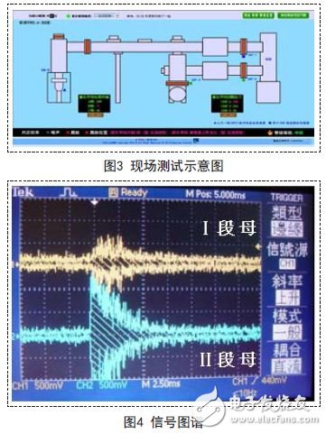 現場測試示意圖及信號圖譜