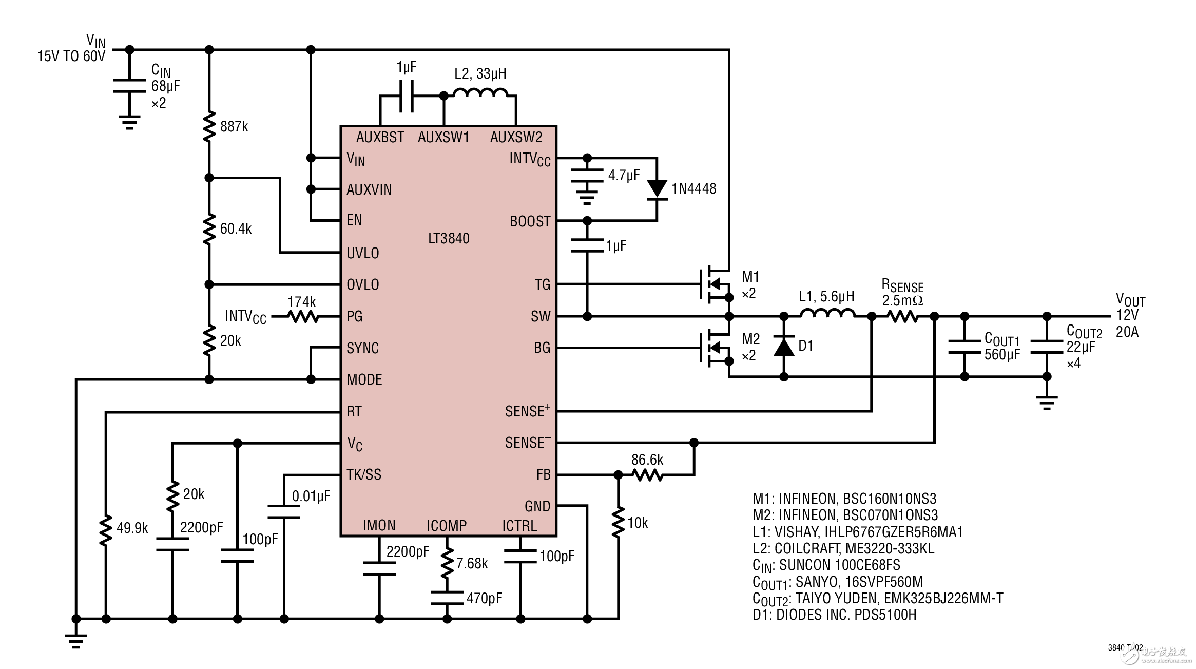 LT3840 寬輸入范圍、高功率輸出、15V~60V 輸入至 12V/20A 輸出 Wide Input Range, High Power Output, 15V to 60V Input to 12V, 20A Output