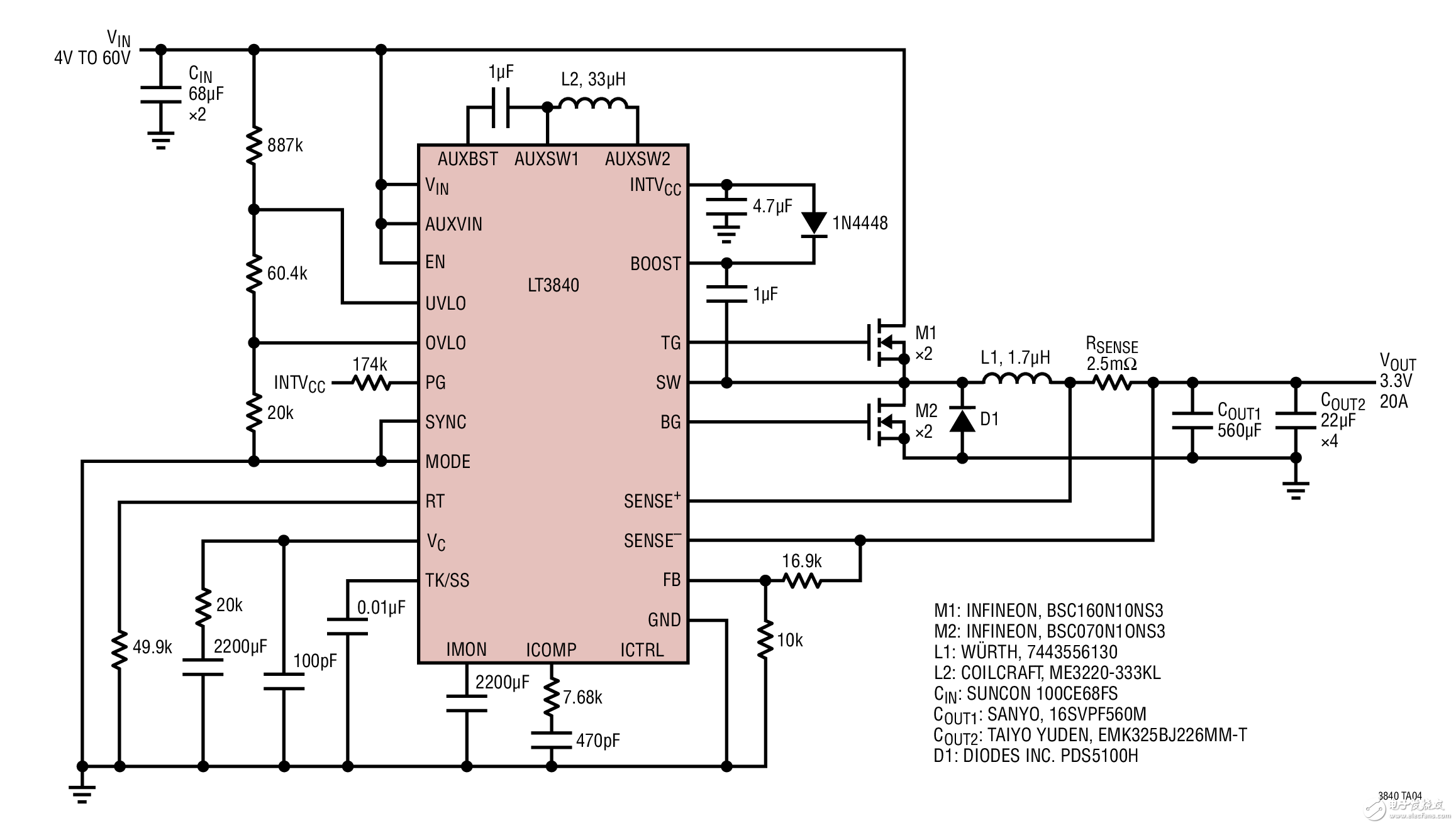 LT3840 高效率同步降壓型轉換器 LT3840 Low Voltage, High Current Output, 4V to 60V Input to 3.3V, 20A