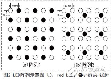 基于LED光源的植物生長動態補光控制系統設計