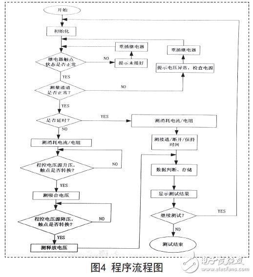 程序流程圖