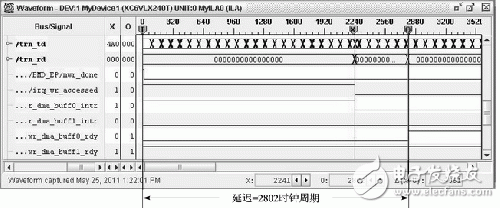 PCIE總線中斷延遲測(cè)量