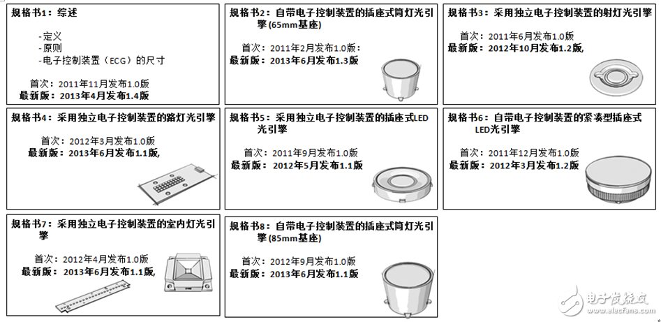 表格5 規格書