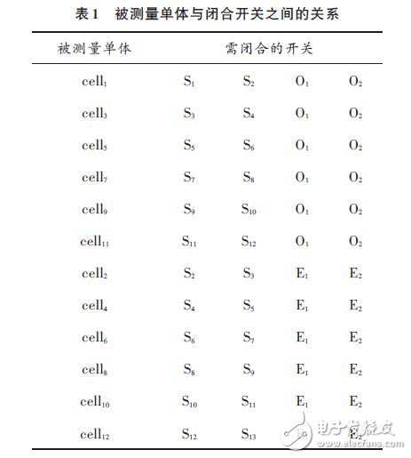 被測量單體與閉合開關之間的關系