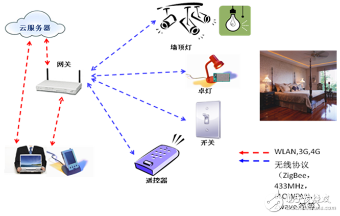 瞄準LED照明  村田ZigBee/WIFI解決方案有譜