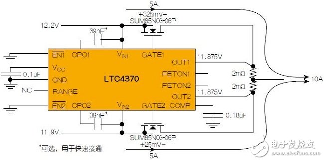 圖3：LTC4370在兩個二極管“或”連接的12V電源之間均衡10A負(fù)載電流。通過調(diào)節(jié)MOSFET壓降來補償電源電壓失配，以實現(xiàn)均流。